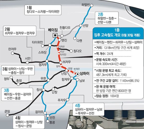 4종 4횡의 중국의 고속철 건설 계획 / 자료출처: 투코리아