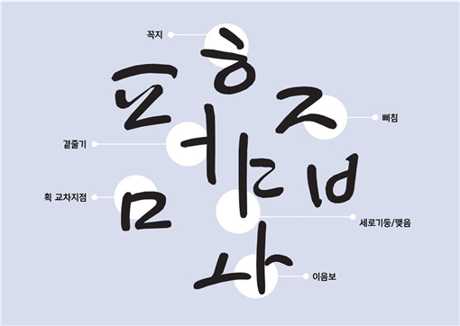 KCC김환기체 디자인 방향