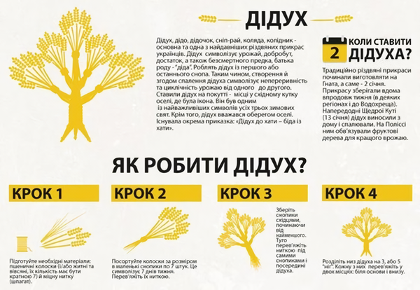 디두흐 제조방식