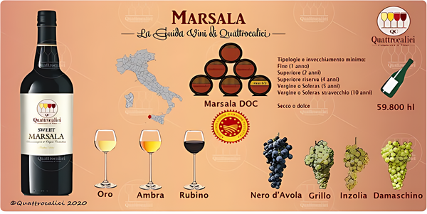 Marsala fortified wines. Credits: www.quattrocalici.it